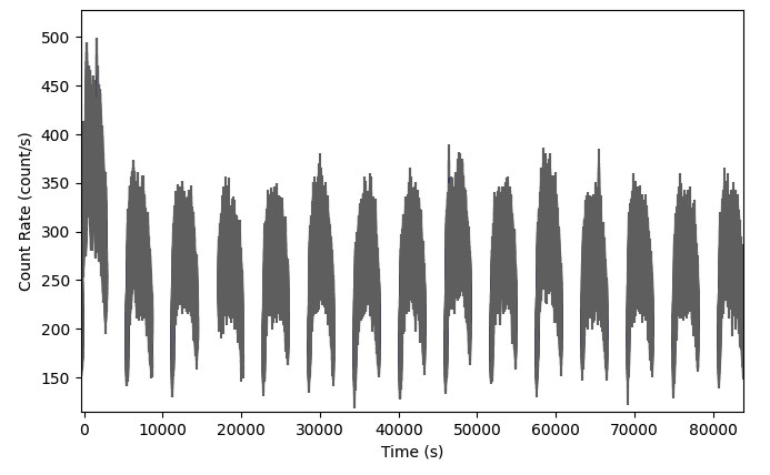 ../../../_images/lightcurve_plot.png